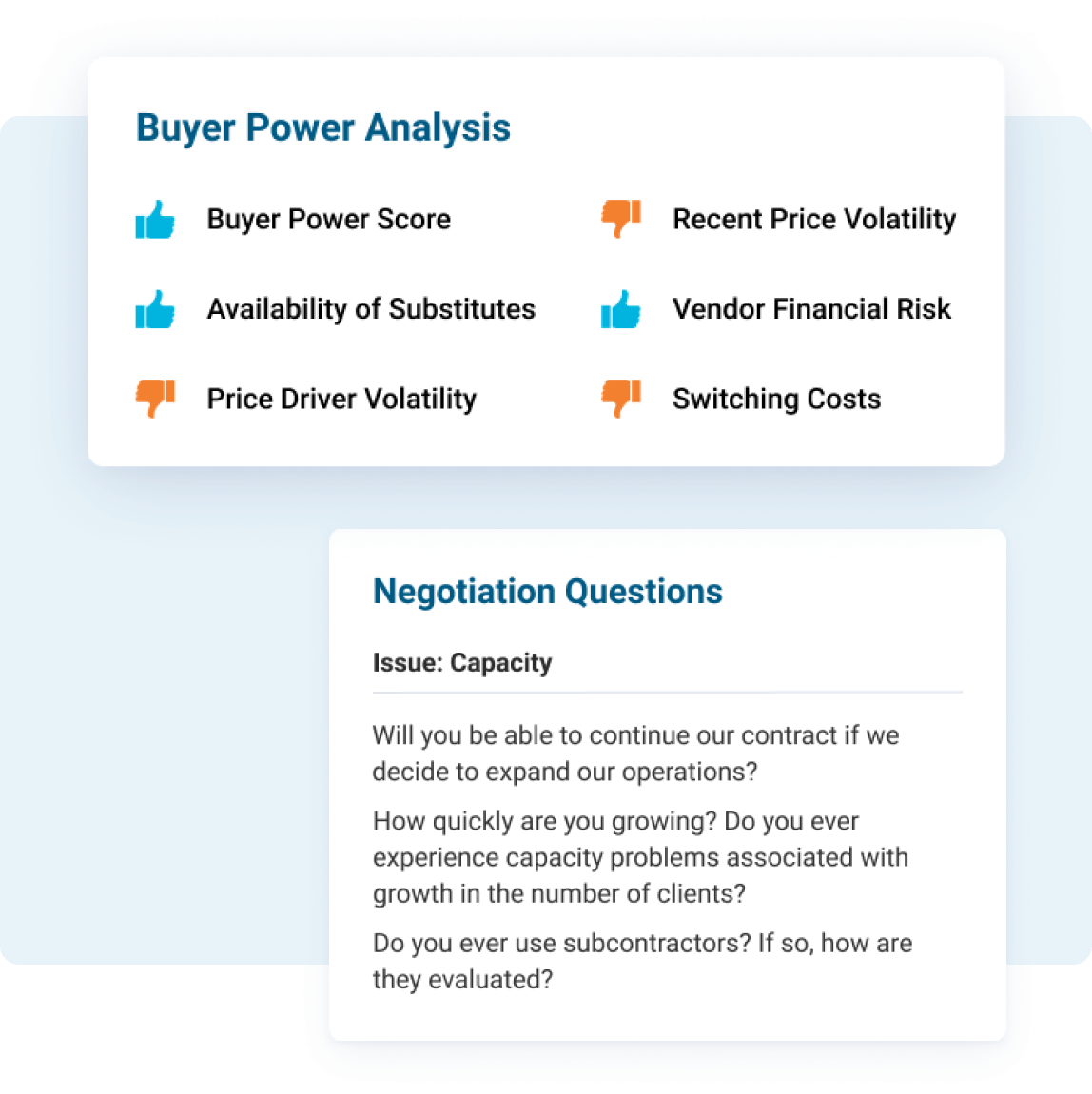 Buyer Power Analysis