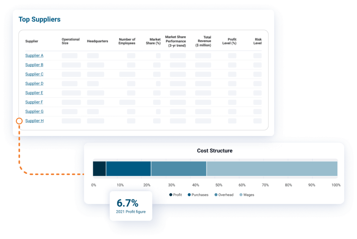 United States Market Intelligence Reports