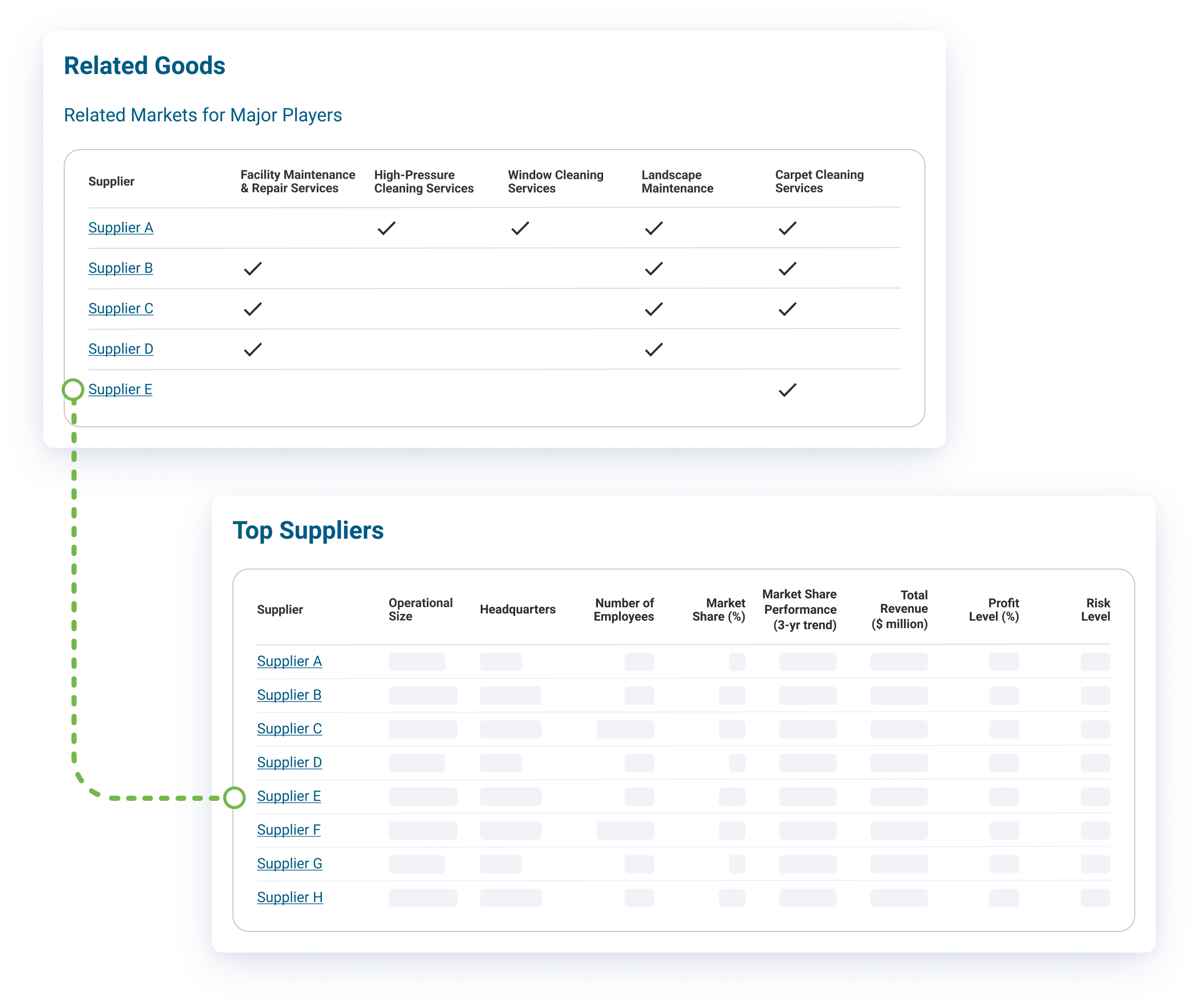 Vendor Selection